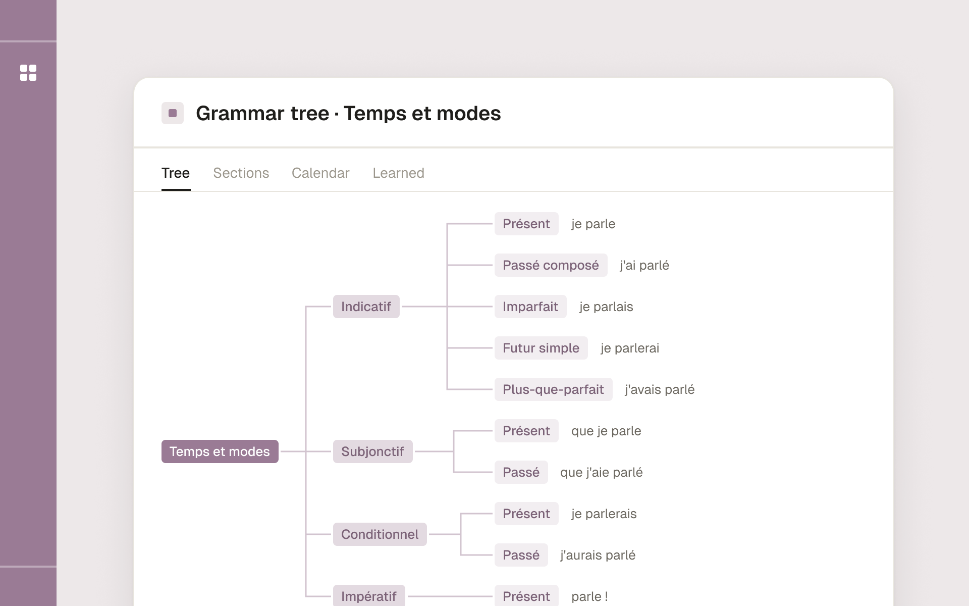 French language Grammar Tree